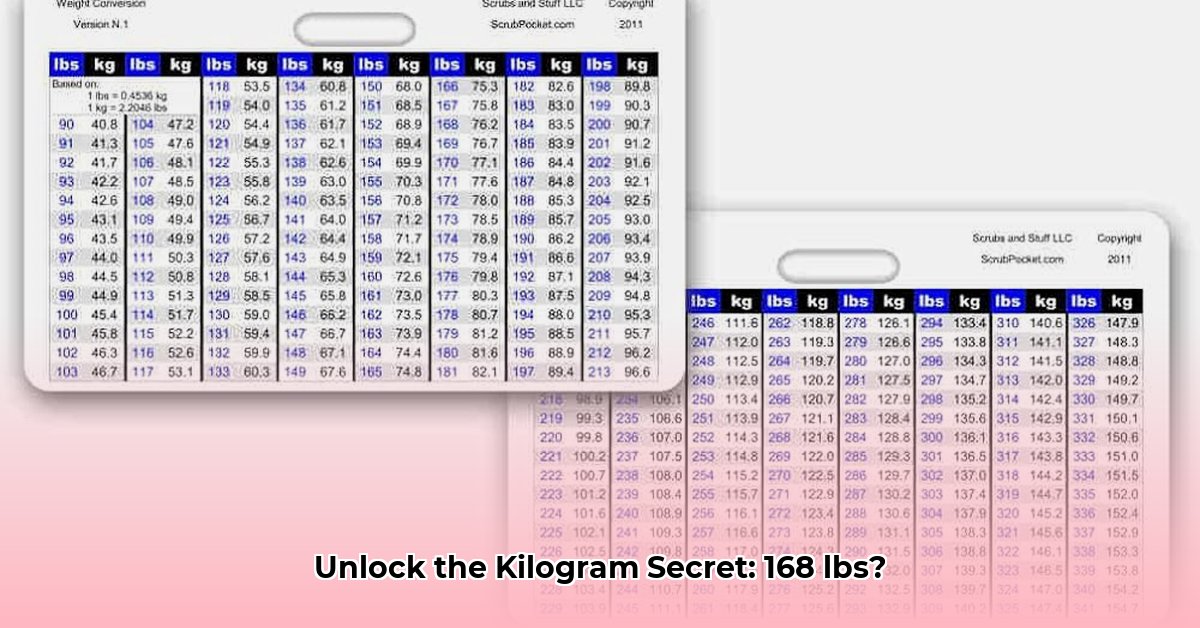 168-pounds-to-kilograms